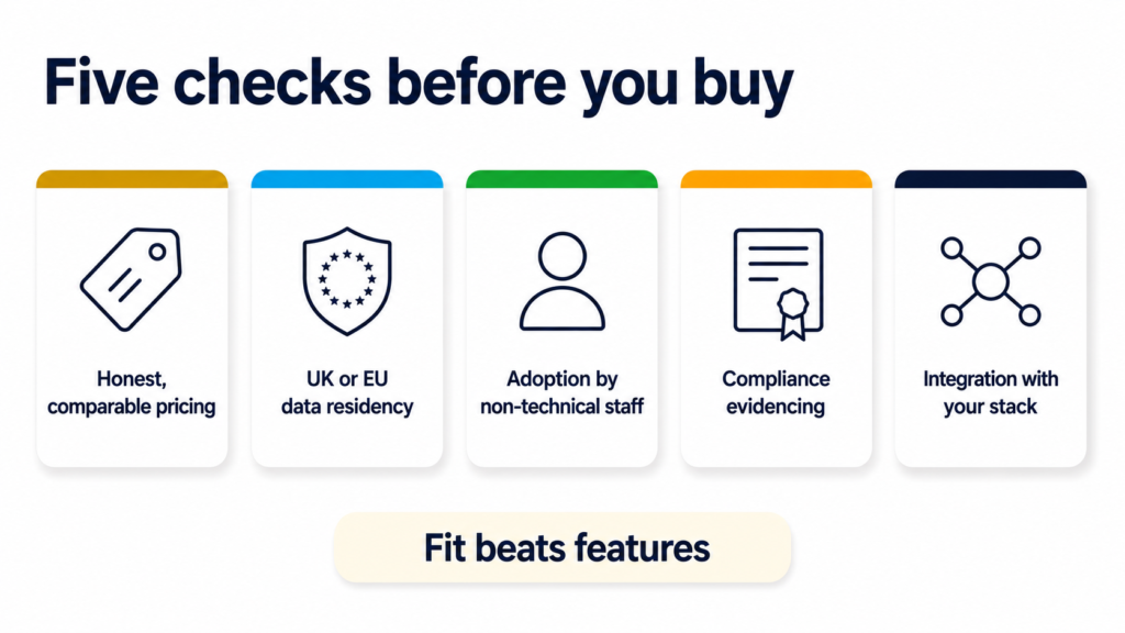 Five criteria for choosing the best LMS for a UK SME shown as labelled cards: honest pricing, UK or EU data residency, easy adoption, compliance evidencing, and integration