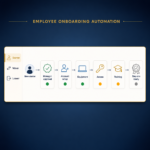 Employee onboarding workflow board for a UK SME showing a new starter moving through manager approval, account setup, equipment, access and training to day one ready