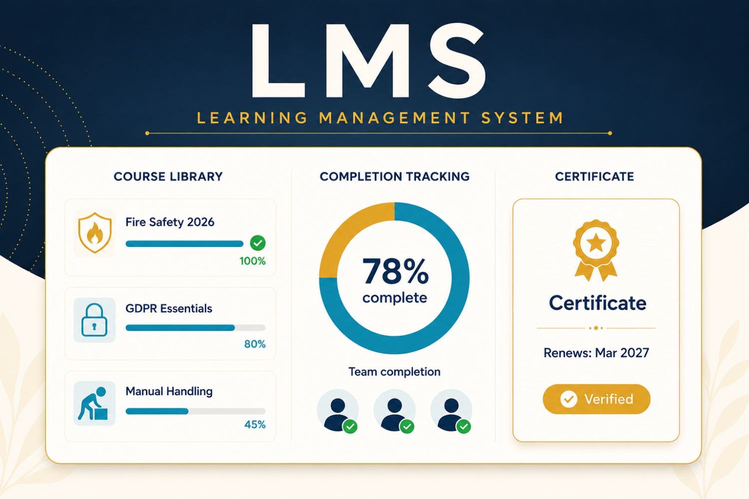 Learning management system dashboard for a UK SME showing a course library with progress bars, a completion-tracking panel, and a compliance certificate with a renewal date