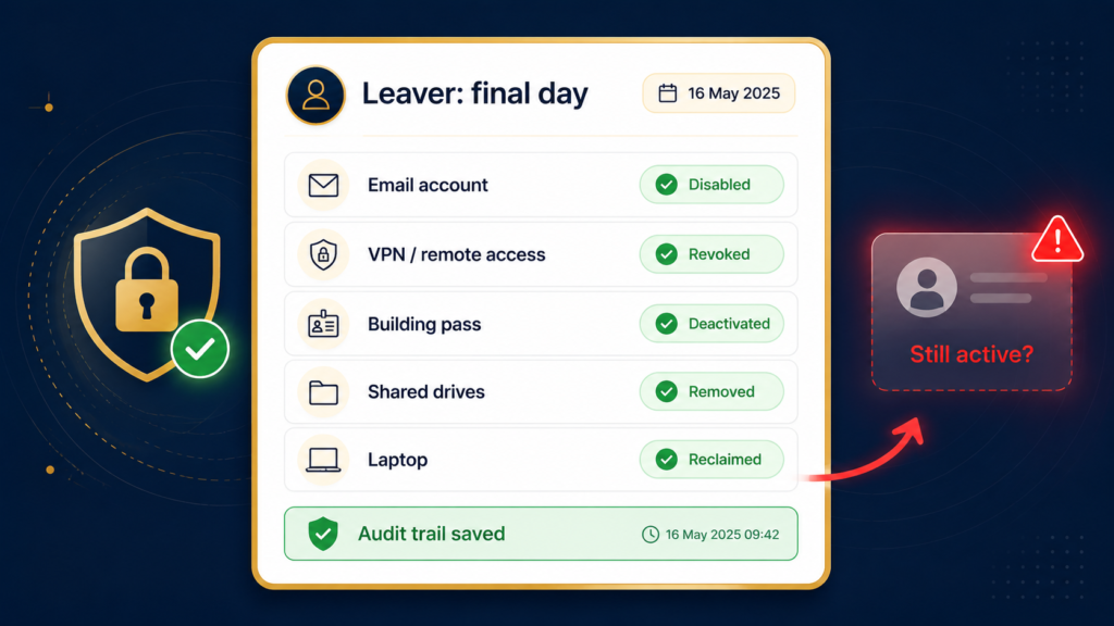Offboarding workflow showing a leaver’s accounts and access being switched off automatically on their final day, with a green completed audit trail