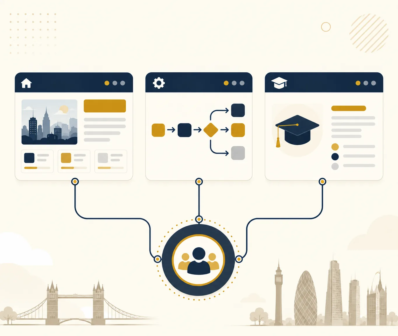 One connected Claromentis digital workplace from a UK Claromentis partner