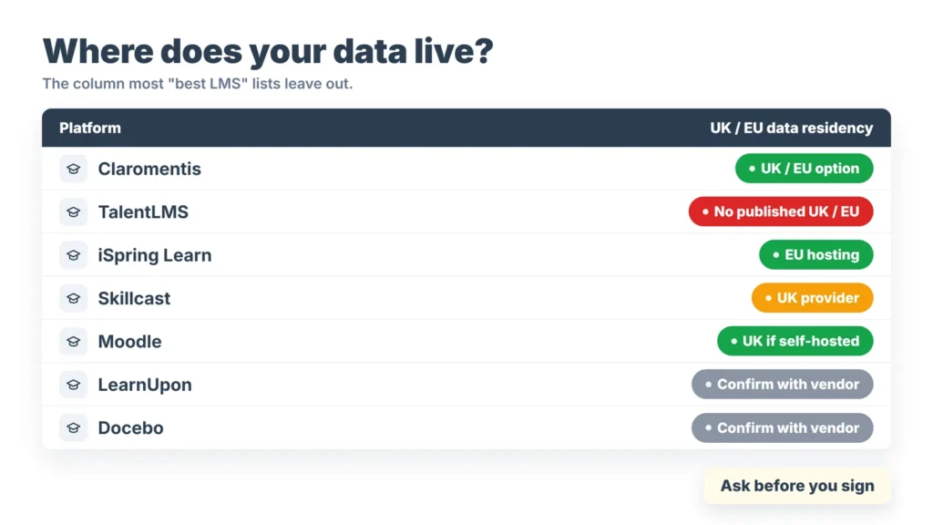 Best Lms Uk Smes Data Residency