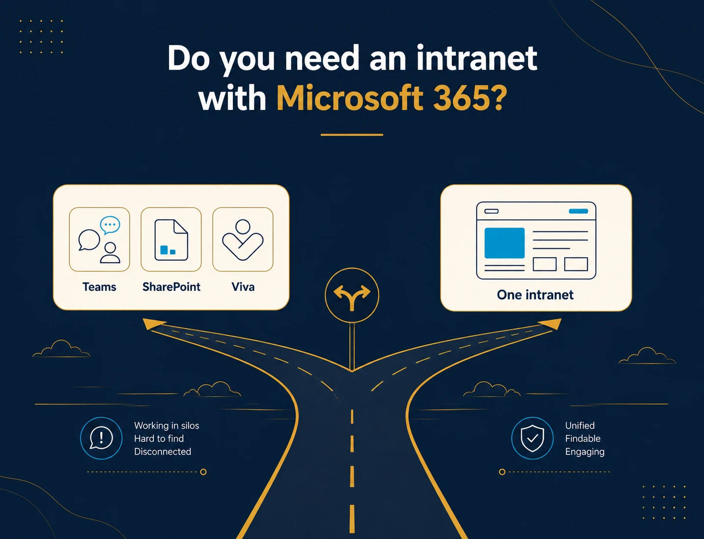 A UK SME decision fork: the Microsoft 365 bundle on one side, a dedicated intranet on the other