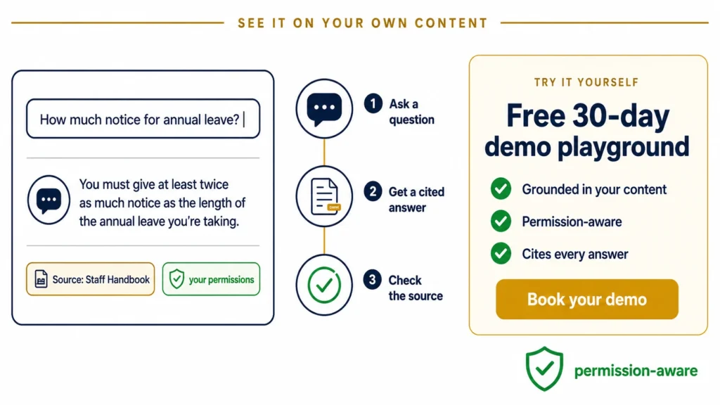 Call-to-action infographic inviting the reader to try a free 30-day Claromentis demo playground and ask their own questions of a grounded, permission-aware AI intranet search
