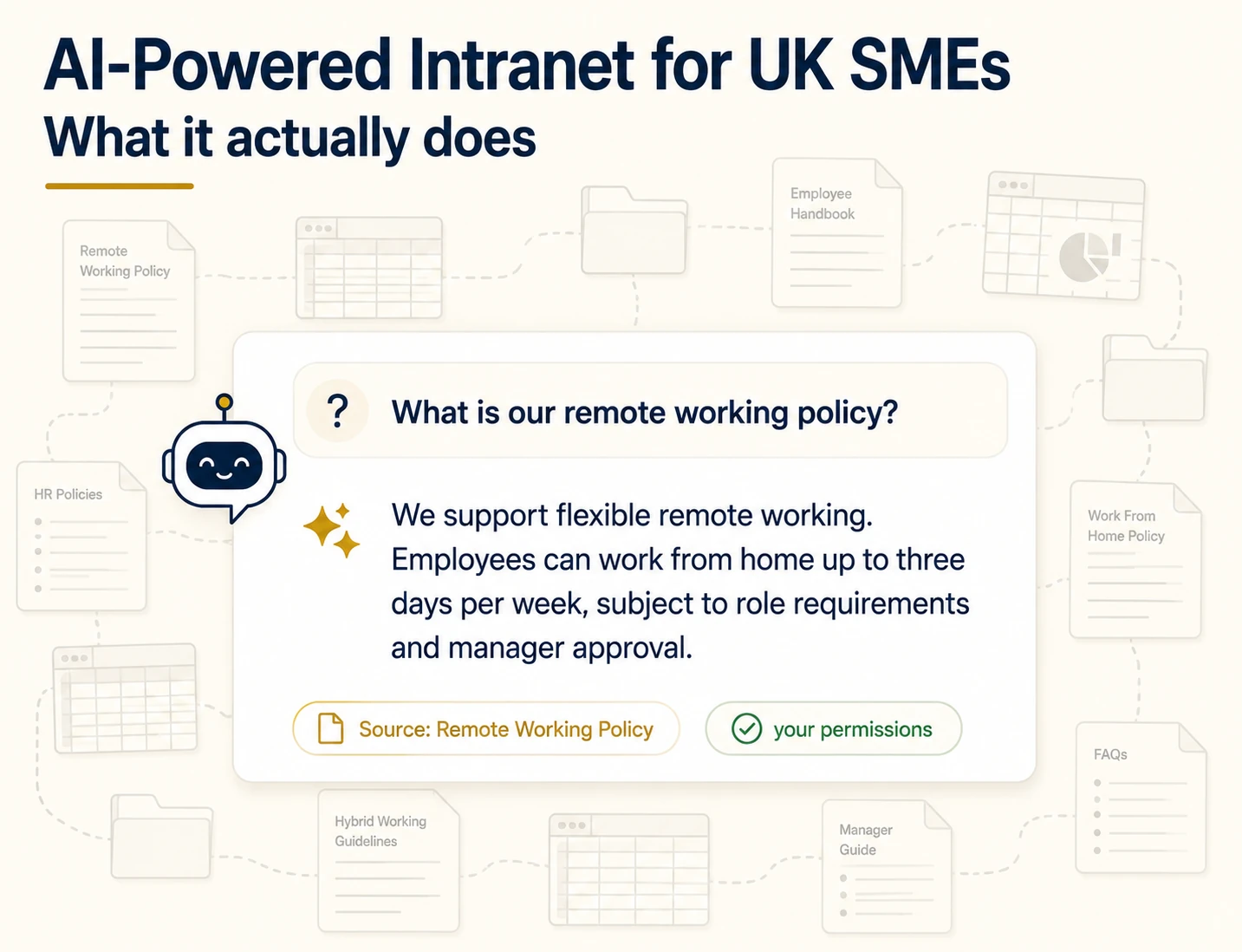 Ai Powered Intranet Uk Smes 2026 Hero