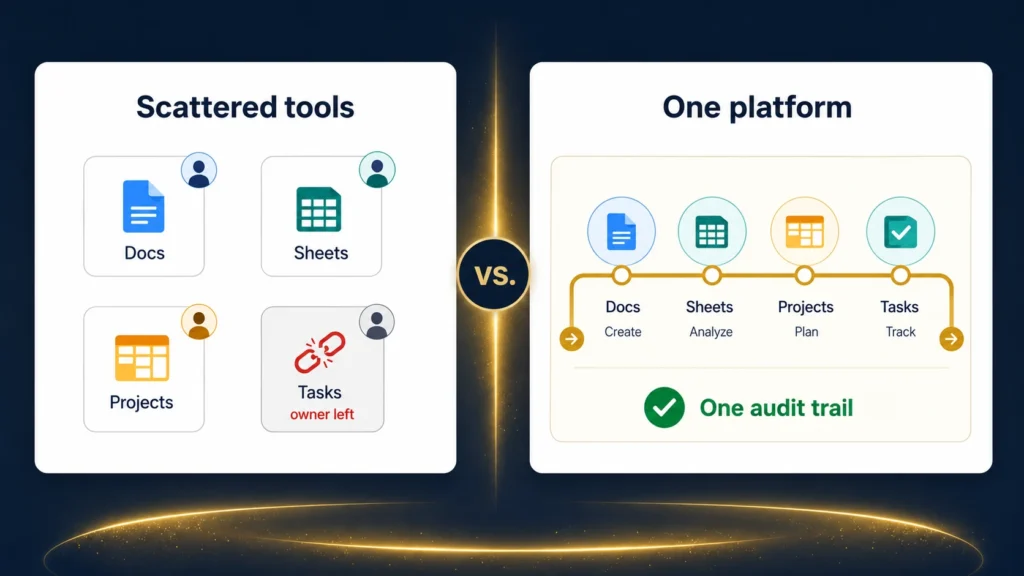 Scattered point-tool automations owned by different people versus one integrated platform with a single audit trail for a UK SME