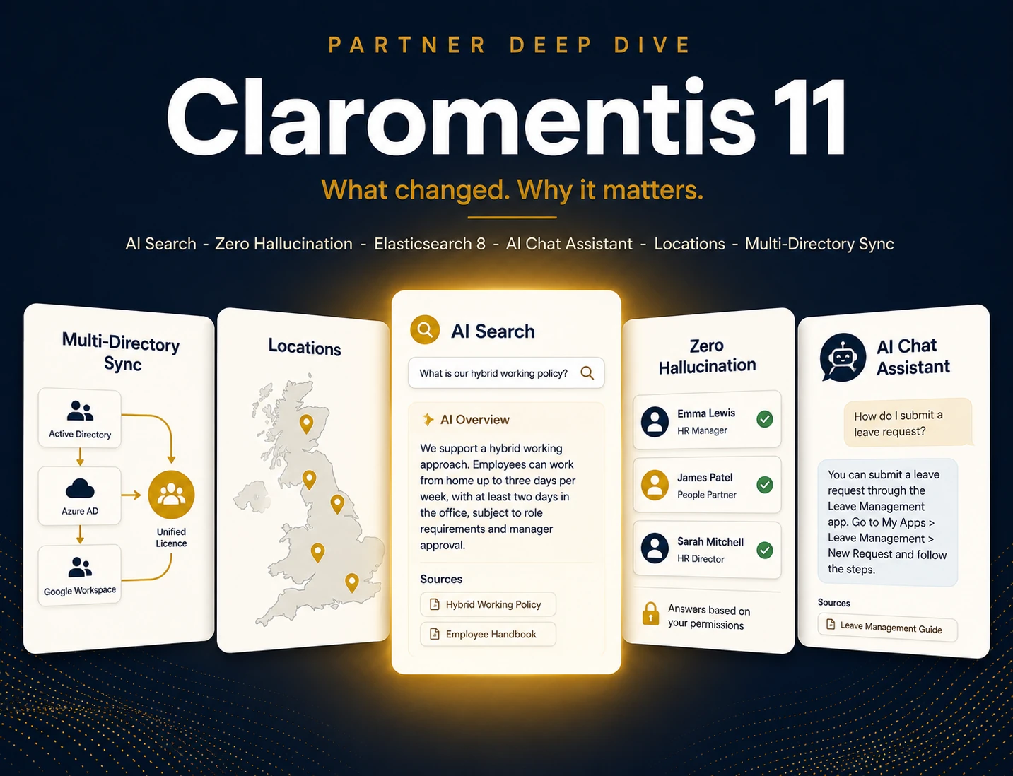 Claromentis 11 hero showing seven feature pillars labelled left to right: Elasticsearch 8, Permissions, AI Chat, AI Search (the central gold pillar), Locations, Multi-Directory Sync and One Platform, each with a matching icon, on a soft cream background
