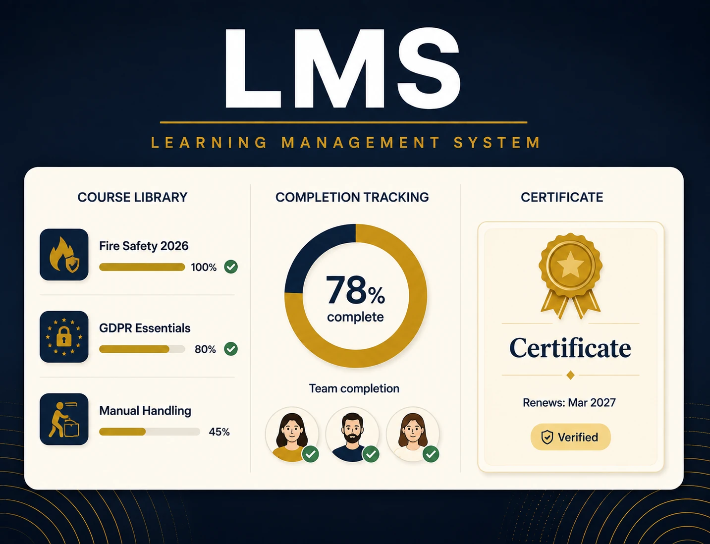 Learning management system dashboard for a UK SME showing a course library with progress bars, a completion-tracking panel, and a compliance certificate with a renewal date