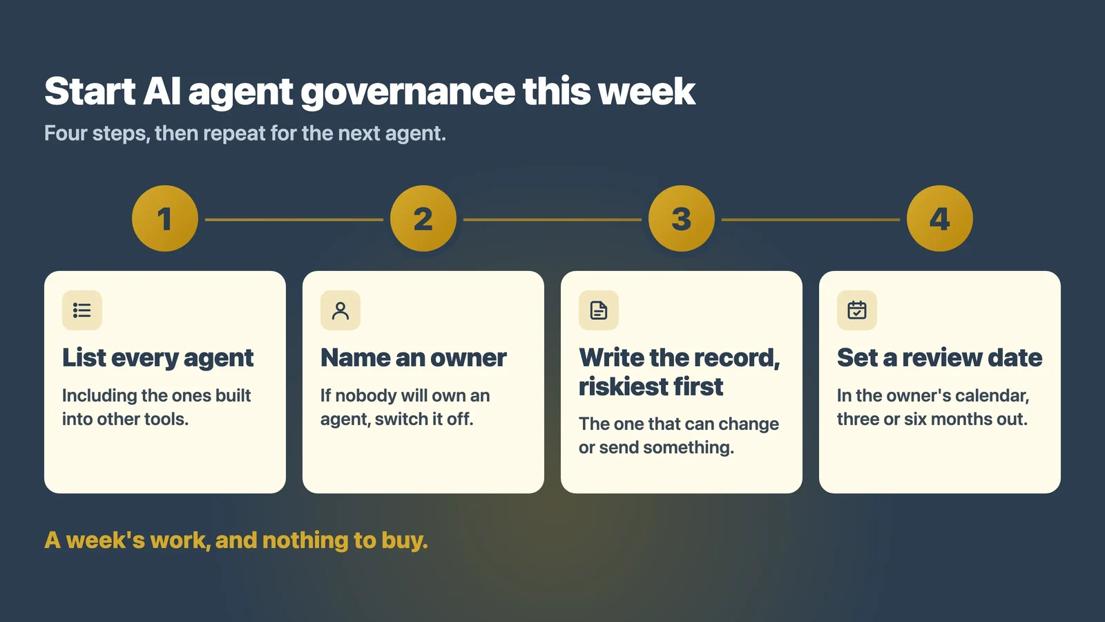 Four steps to start AI agent governance this week: list every agent, name an owner, write the record for the riskiest first and set a review date