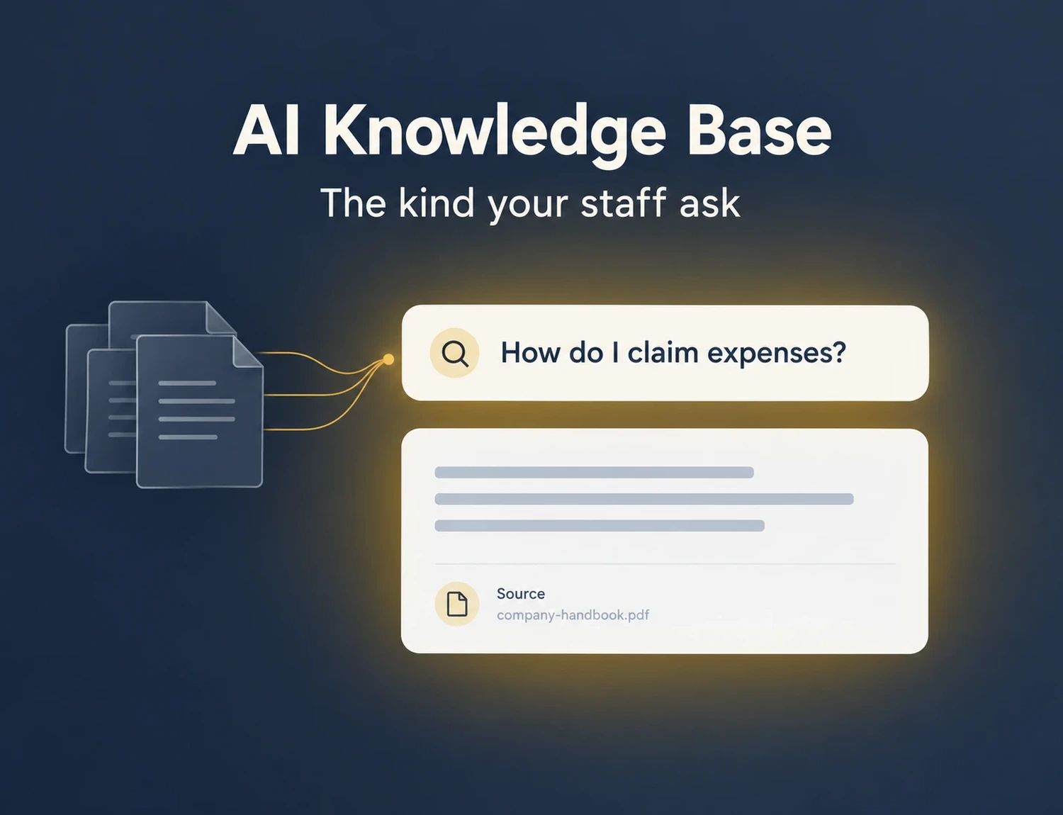 An AI knowledge base for internal teams, shown as a staff question answered from the company's own documents with the source linked beneath