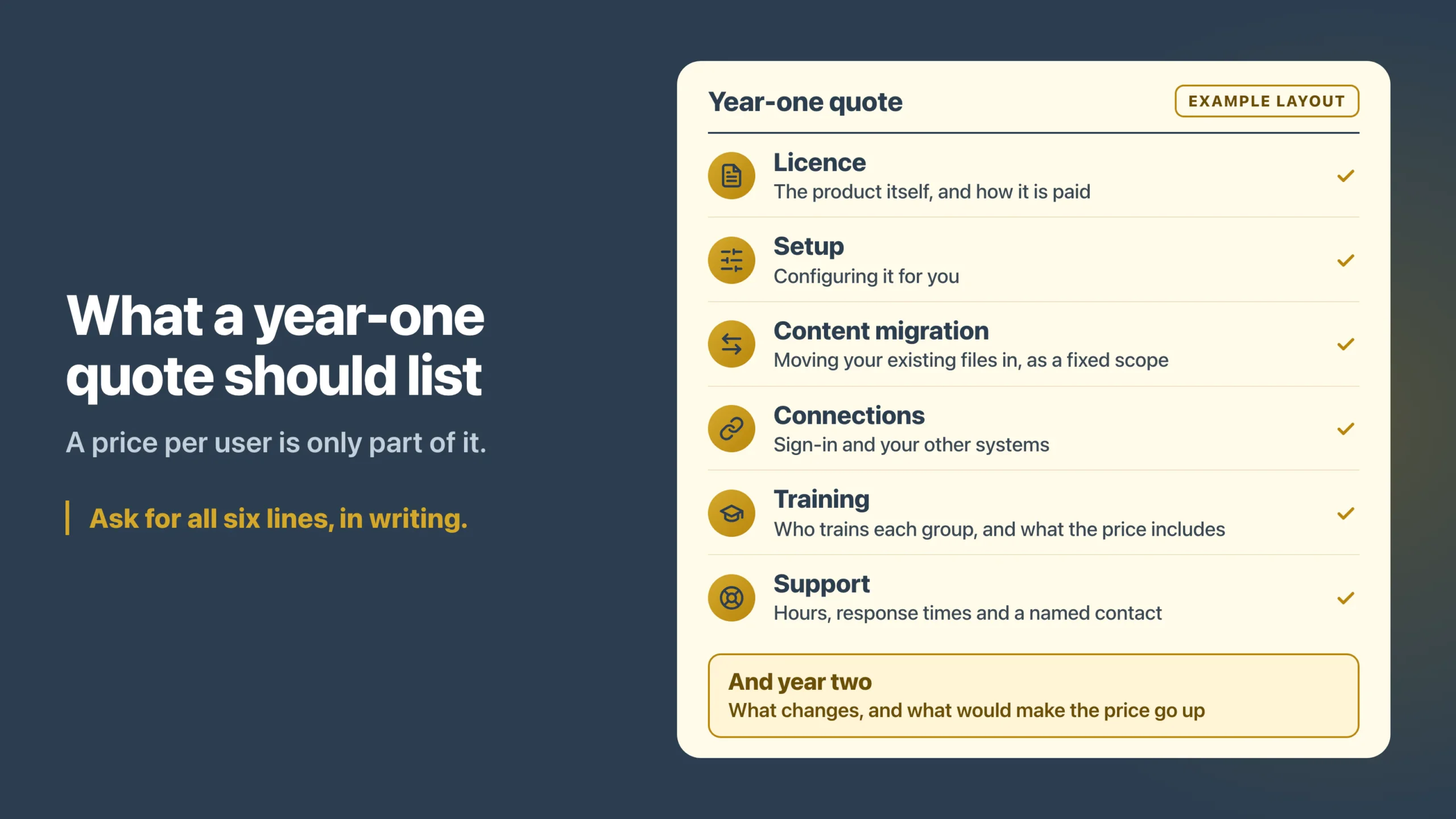 What a full intranet quote should list for year one: licence, setup, content migration, connections to other systems, training and support